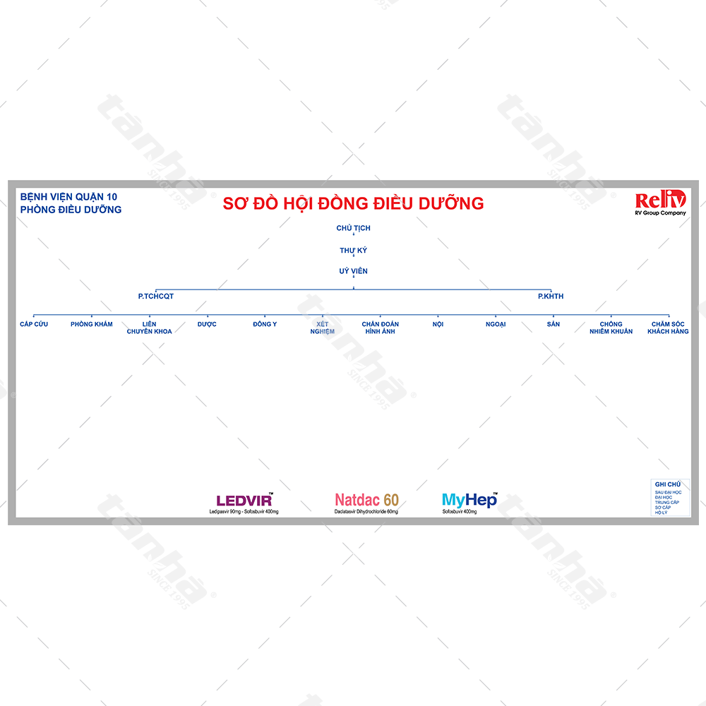 Bảng dán decal - Bảng sơ đồ