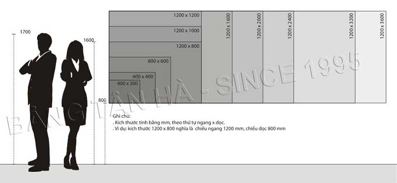 k&iacute;ch thước bảng thực tế