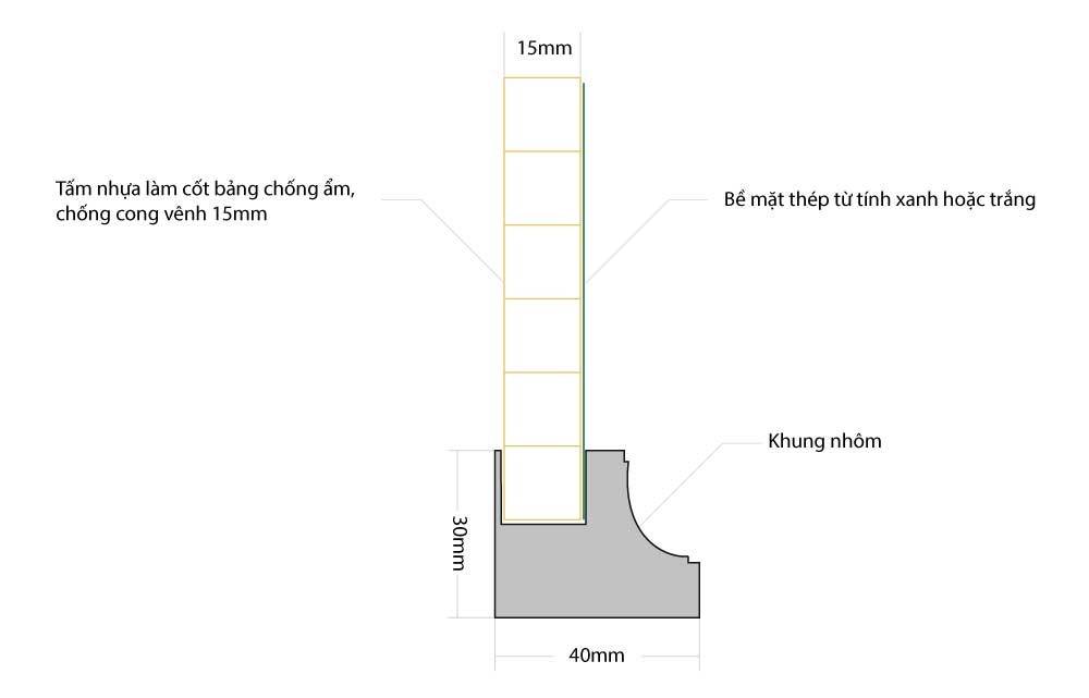 cấu tạo bảng